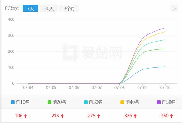 嘉峪关资源分享网站seo案例