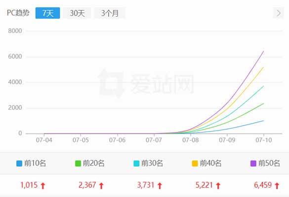 嘉峪关影视站seo优化案例