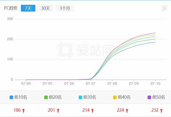 嘉峪关电影网站seo案例