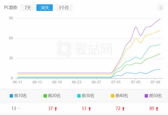 嘉峪关知识分享网站seo案例
