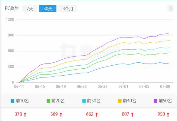 嘉峪关企业官方网站seo优化案例